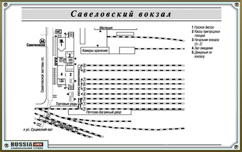 Описание платформы и вокзала