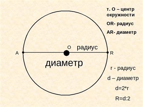 Описание понятий "круг" и "окружность"