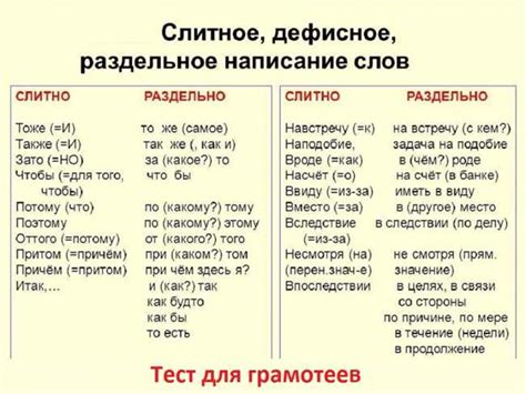 Описание правил написания слова "загружено"