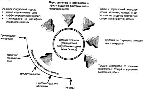 Описание преимуществ и недостатков бета-версии