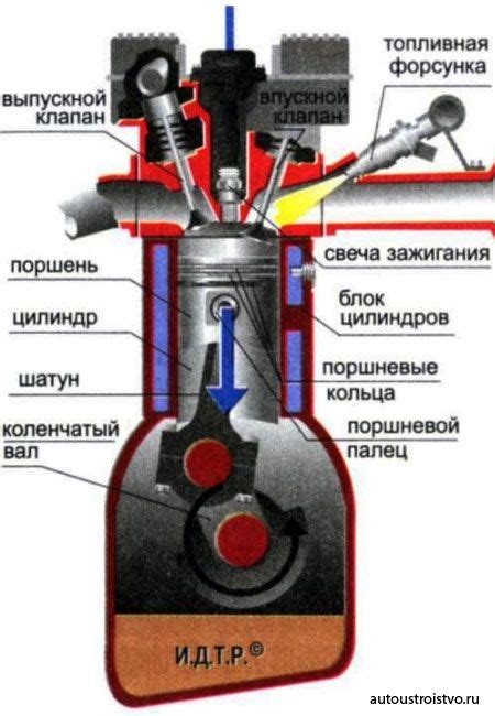 Описание принципа работы автомобильного двигателя