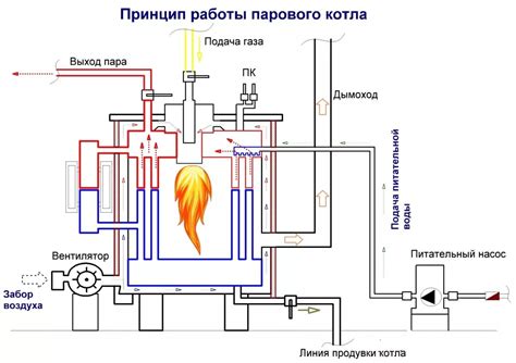 Описание принципов работы СБМ 20