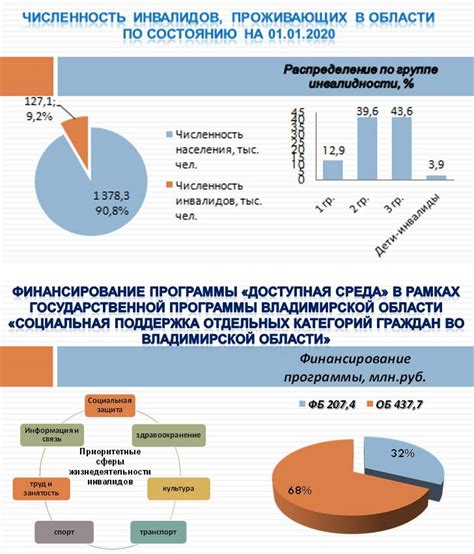 Описание программы государственной поддержки