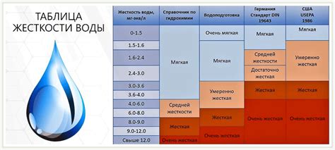 Описание программы жесткости воды