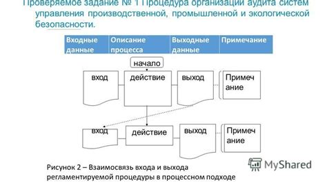 Описание процедуры и ее сущность