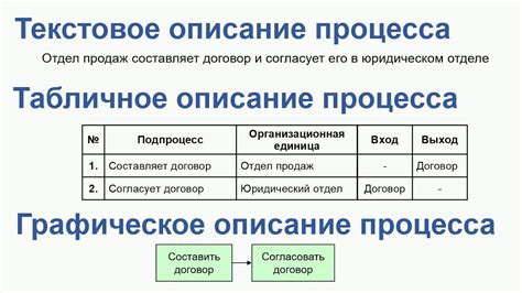 Описание процесса связывания