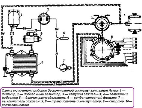 Описание работы коммутатора на примере Зил 131