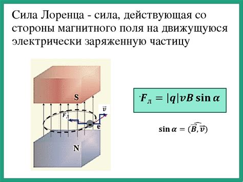 Описание силы Лоренца