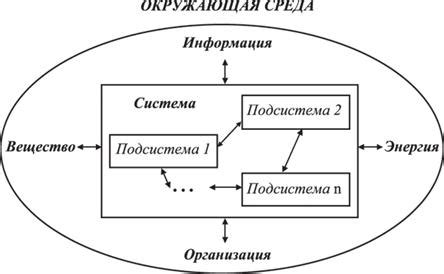 Описание системы Платон