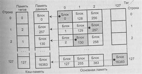 Описание способов отображения данных в PHP