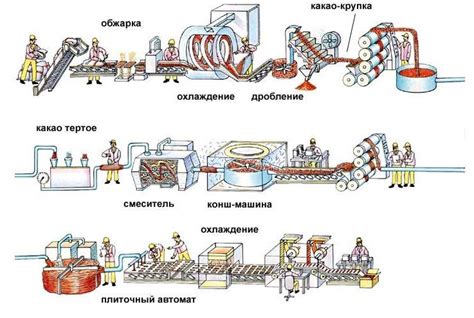 Описание технологии