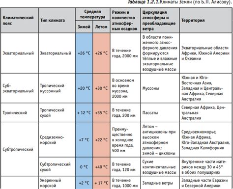 Описание товаров и их характеристики