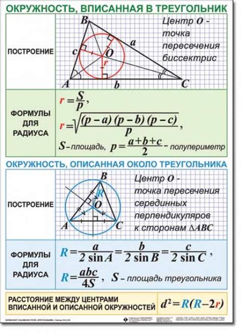 Описание треугольника мощностей