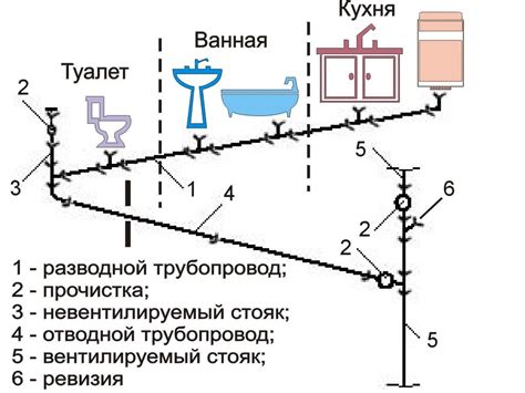 Описание трубы в хрущевке