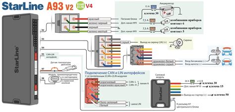 Описание устройства StarLine А93 V2