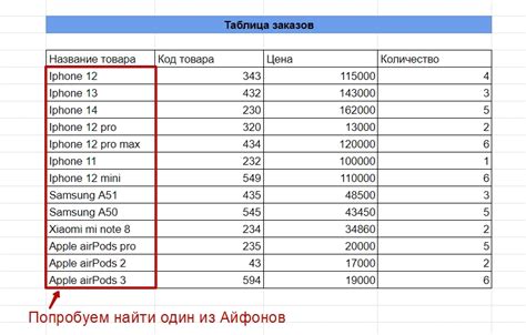 Описание функции VLOOKUP