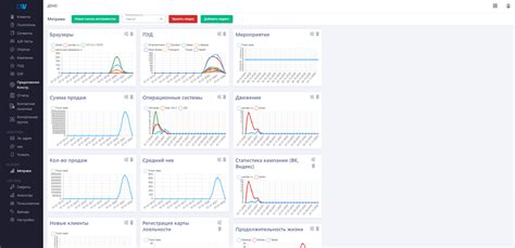 Описание функциональных характеристик контейнеров