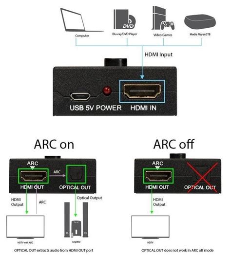 Описание HDMI-порта и кабеля