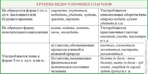 Описательные обороты: основные понятия