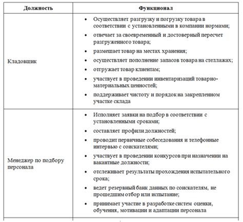 Описать должности и их функциональные обязанности