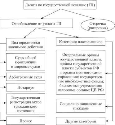 Оплата государственной пошлины и получение решения