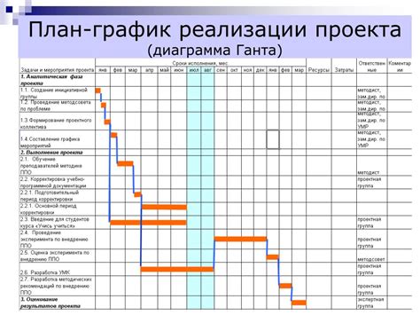 Оплата и сроки выполнения работ