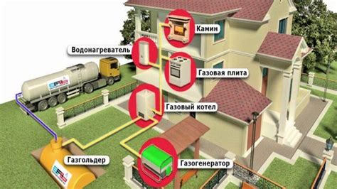 Оплата подключения газа в СНТ