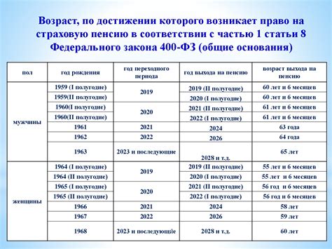 Оплата страховых взносов и начисление пенсии