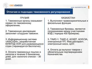 Оплата таможенных пошлин и налогов