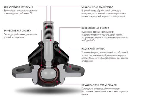 Опора двигателя в автомобиле: что это такое, функции, виды