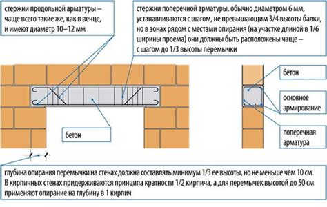 Опоры и скобы для установки плаката на бетонную стену