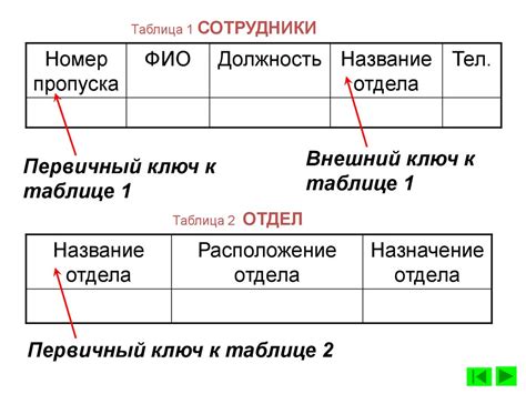 Определение, назначение, основные свойства