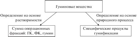 Определение ГВ