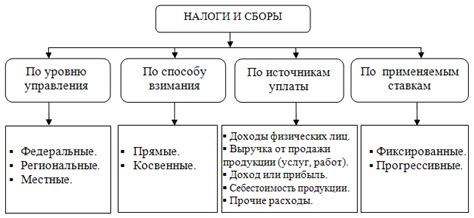 Определение МСП в налоговой системе