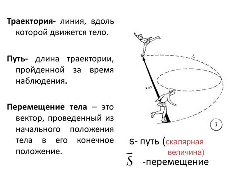 Определение абсолютного пути в физике