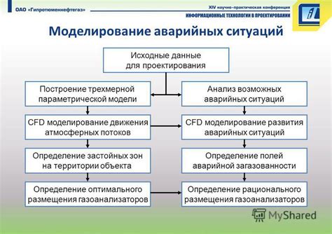 Определение аварийных ситуаций