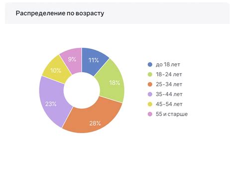 Определение аватарок по аккаунтам в соцсетях