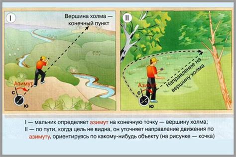 Определение азимута с помощью компаса