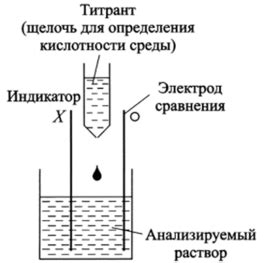 Определение азота методом титрометрии