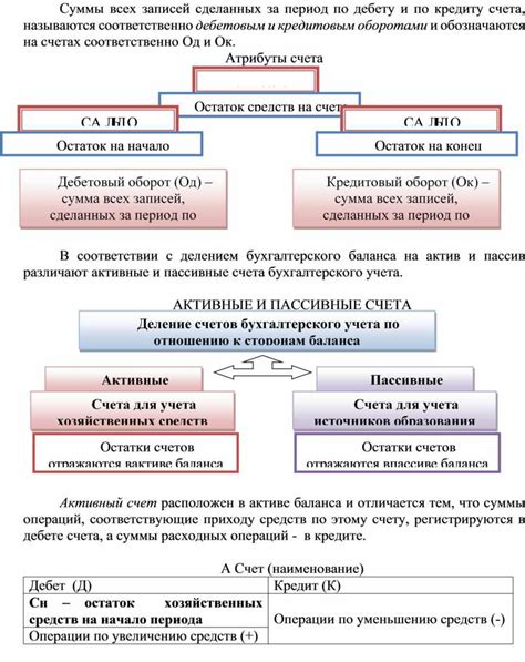 Определение активных счетов бухгалтерского учета