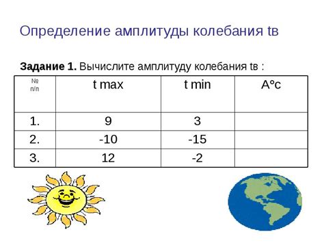 Определение амплитуды