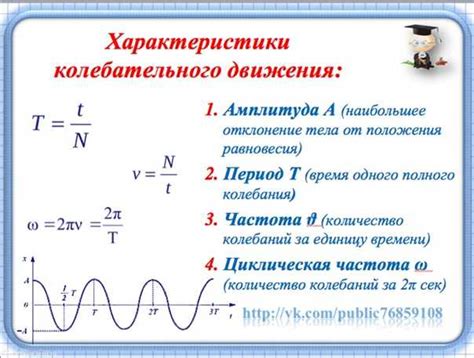 Определение амплитуды и времени