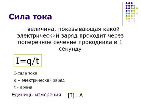 Определение амплитуды силы тока по графику