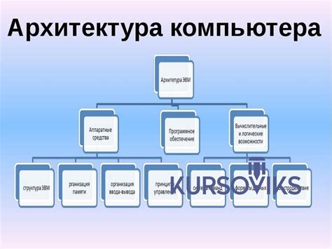 Определение архитектуры компьютера