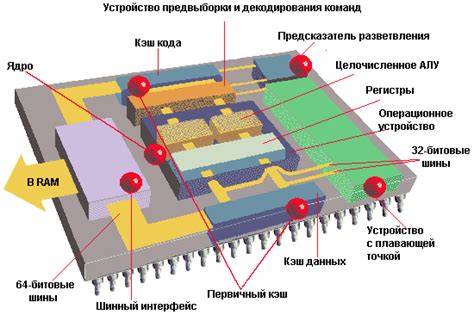 Определение архитектуры процессора