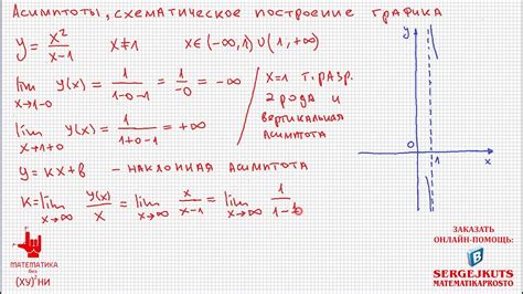 Определение асимптот функции