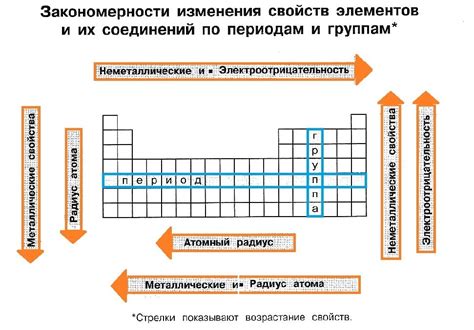 Определение атомного радиуса элементов таблицы