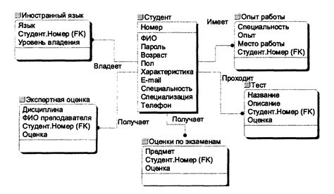 Определение атрибутов героев