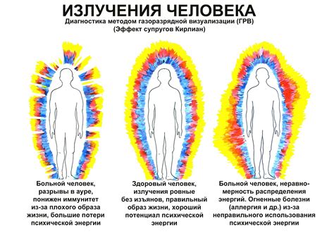 Определение ауры и ее связь с энергетическим полем человека