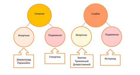 Определение базового дизайна